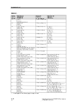 Preview for 135 page of Siemens 7MB2335 Operating Instructions Manual