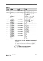 Preview for 136 page of Siemens 7MB2335 Operating Instructions Manual