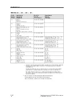 Preview for 139 page of Siemens 7MB2335 Operating Instructions Manual