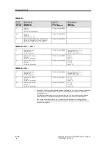 Preview for 145 page of Siemens 7MB2335 Operating Instructions Manual