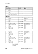 Preview for 149 page of Siemens 7MB2335 Operating Instructions Manual