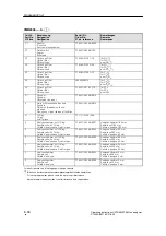 Preview for 151 page of Siemens 7MB2335 Operating Instructions Manual