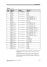 Preview for 152 page of Siemens 7MB2335 Operating Instructions Manual