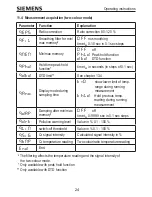 Preview for 30 page of Siemens 7MC3052-1AB63 Operating Instructions Manual