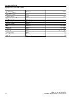 Preview for 78 page of Siemens 7ME305 Operating Instructions Manual