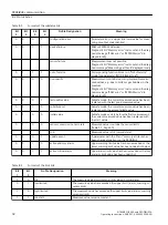 Preview for 92 page of Siemens 7ME305 Operating Instructions Manual