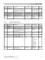 Preview for 111 page of Siemens 7ME305 Operating Instructions Manual