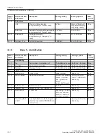 Preview for 112 page of Siemens 7ME305 Operating Instructions Manual