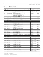 Preview for 113 page of Siemens 7ME305 Operating Instructions Manual