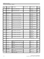 Preview for 114 page of Siemens 7ME305 Operating Instructions Manual