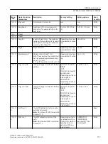 Preview for 117 page of Siemens 7ME305 Operating Instructions Manual