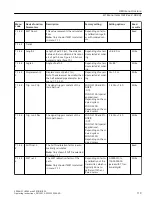 Preview for 119 page of Siemens 7ME305 Operating Instructions Manual