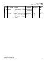 Preview for 121 page of Siemens 7ME305 Operating Instructions Manual