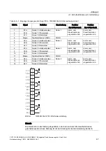 Preview for 101 page of Siemens 7ME362 Quick Start Manual