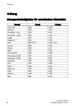 Preview for 8 page of Siemens 7ME3951-0TG20 Compact User Manual