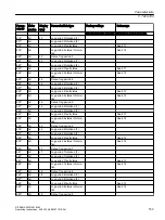 Preview for 153 page of Siemens 7ME6810 Operating Instructions Manual