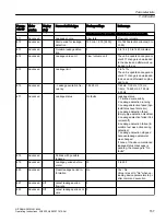 Preview for 157 page of Siemens 7ME6810 Operating Instructions Manual