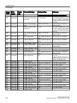 Preview for 158 page of Siemens 7ME6810 Operating Instructions Manual