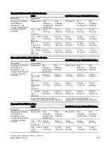 Preview for 129 page of Siemens 7MF4.33 Series Manual