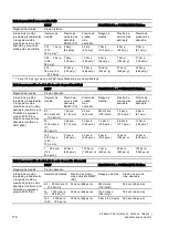 Preview for 176 page of Siemens 7MF4.33 Series Manual