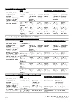 Preview for 222 page of Siemens 7MF4.33 Series Manual