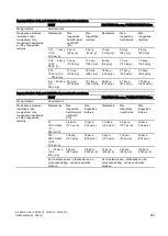 Preview for 267 page of Siemens 7MF4.33 Series Manual