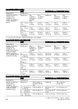 Preview for 268 page of Siemens 7MF4.33 Series Manual