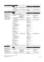 Preview for 269 page of Siemens 7MF4.33 Series Manual