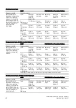 Предварительный просмотр 26 страницы Siemens 7MF8*23 Series Operating Instructions Manual