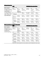 Предварительный просмотр 87 страницы Siemens 7MF8*23 Series Operating Instructions Manual