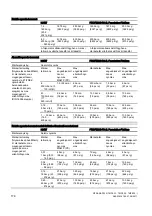 Предварительный просмотр 178 страницы Siemens 7MF8*23 Series Operating Instructions Manual