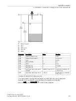 Preview for 95 page of Siemens 7ML5430 Operating Instructions Manual