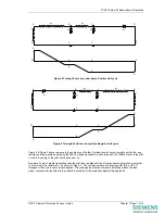 Preview for 9 page of Siemens 7PG21 Solkor Rf Technical Manual