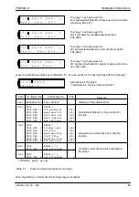 Предварительный просмотр 83 страницы Siemens 7SD502 Instruction Manual