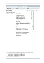 Preview for 7 page of Siemens 7SG11 Argus Manual