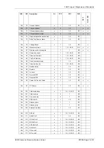 Preview for 180 page of Siemens 7SG11 Argus Manual