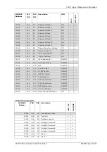 Preview for 184 page of Siemens 7SG11 Argus Manual