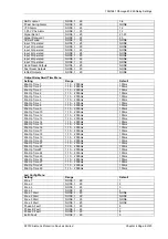 Preview for 54 page of Siemens 7SG16 Ohmega 402-60 Manual