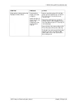 Preview for 128 page of Siemens 7SG16 Ohmega 402-60 Manual