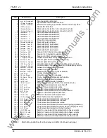 Preview for 62 page of Siemens 7SJ511 Instruction Manual