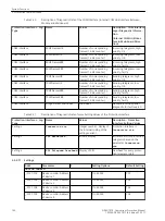 Preview for 142 page of Siemens 7SJ82 Manual