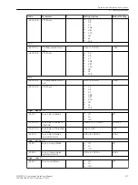 Предварительный просмотр 317 страницы Siemens 7SJ82 Manual