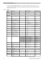 Предварительный просмотр 416 страницы Siemens 7SJ82 Manual