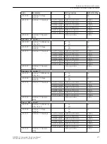 Предварительный просмотр 417 страницы Siemens 7SJ82 Manual