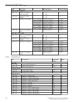 Предварительный просмотр 418 страницы Siemens 7SJ82 Manual