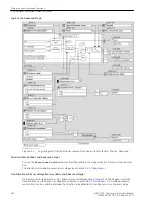 Предварительный просмотр 420 страницы Siemens 7SJ82 Manual