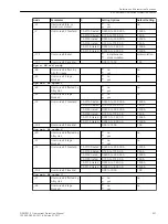 Предварительный просмотр 431 страницы Siemens 7SJ82 Manual