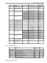 Preview for 851 page of Siemens 7SJ82 Manual