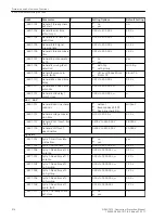 Предварительный просмотр 916 страницы Siemens 7SJ82 Manual