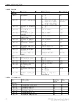 Предварительный просмотр 920 страницы Siemens 7SJ82 Manual